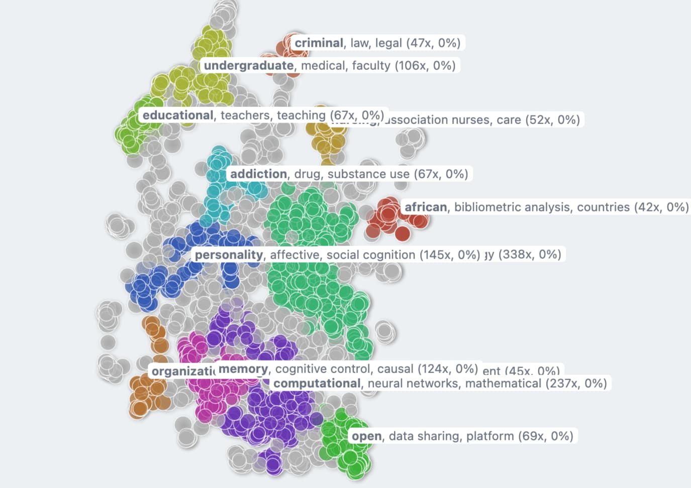AbsClust semantic map